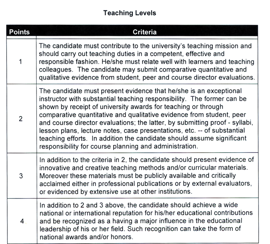 Teaching Levels Teaching Levels