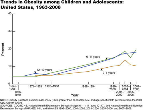 Weight Loss Surgery for Adolescents — Dr. Pryor Responds to NY Times ...