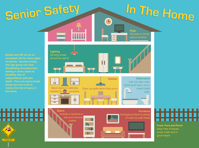 It's Trauma Awareness Month 2016 — Think Safe Steps for Seniors | Stony ...